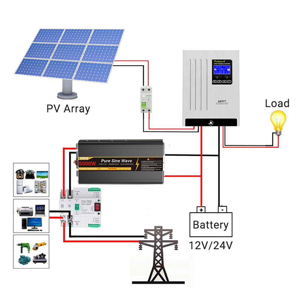 Aninerel 100A Solar Charge Con - Lifepo4 12V 100Ah Bms Bluetooth 评论和价格